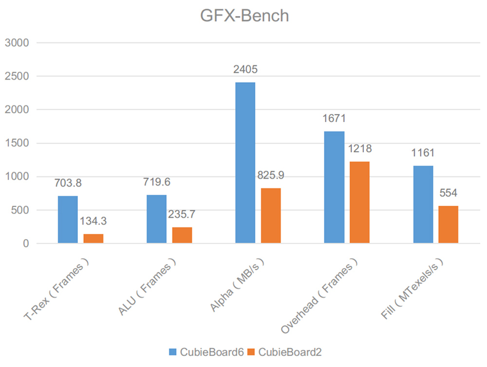 GFX-Bench.jpg