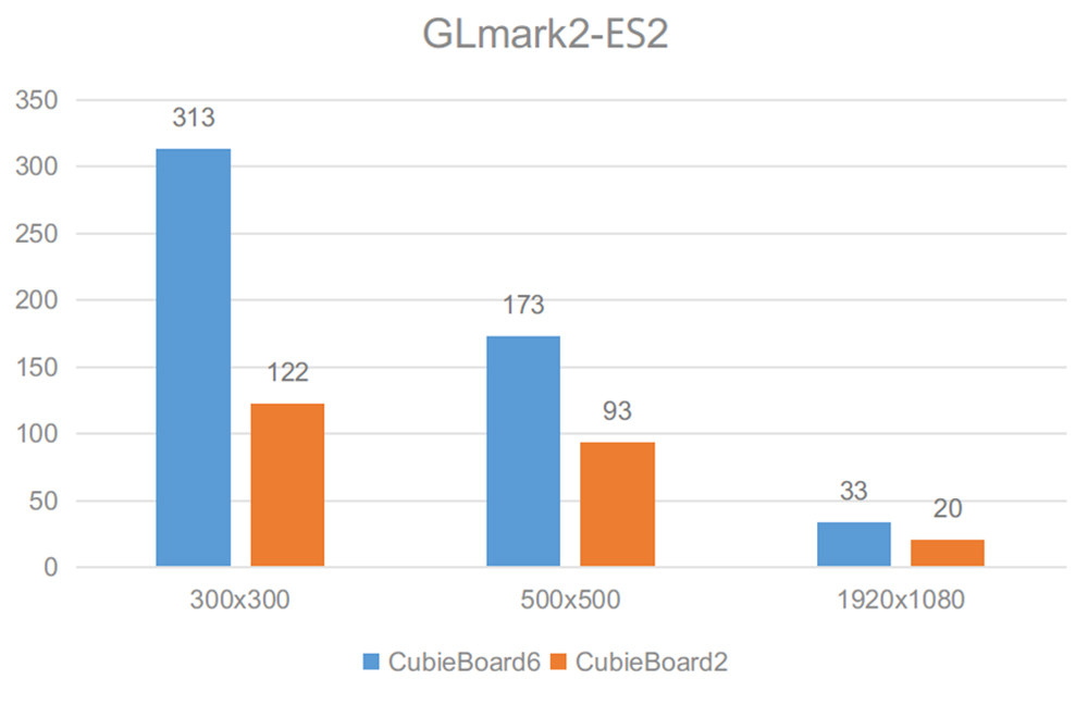 GLmark2-ES2-chart.jpg